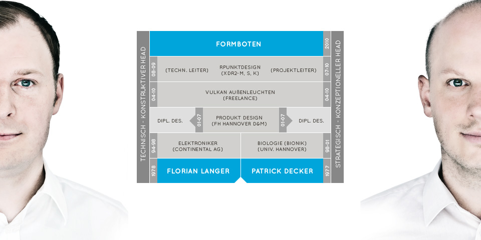 Formboten Hannover Biografie Vita CV Curriculum Vitae Lebenslauf Infografik